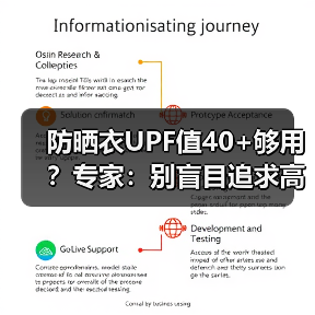 防晒衣UPF值40+够用？专家：别盲目追求高值（图2）
