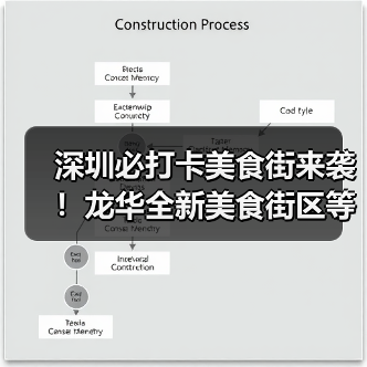 深圳必打卡美食街来袭！龙华全新美食街区等你探索（图3）
