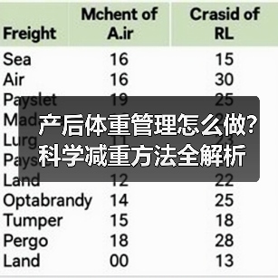 产后体重管理怎么做？科学减重方法全解析