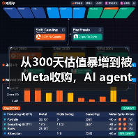 从300天估值暴增到被Meta收购，AI agent如何引爆全球市场？（图3）