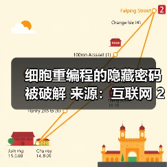 细胞重编程的隐藏密码被破解 来源：互联网 2026-04-23（图4）