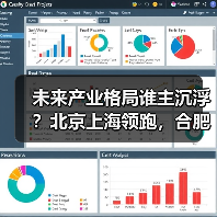 未来产业格局谁主沉浮？北京上海领跑，合肥加速崛起（图3）
