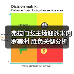 弗拉门戈主场迎战米内罗美洲 胜负关键分析（图2）