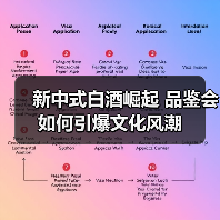 新中式白酒崛起 品鉴会如何引爆文化风潮（图4）
