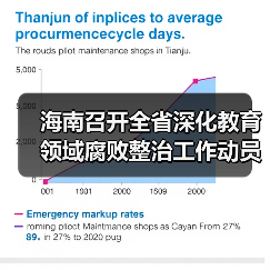 海南召开全省深化教育领域腐败整治工作动员部署会议 来源:互联网 2026-04-23(图1) 海南召开全省深化教育领域腐败整治工作动员部署会议 来源:互联网 2026-04-23(图1)