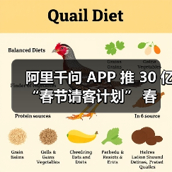 阿里千问 APP 推 30 亿 “春节请客计划” 春节消费市场添活力(图3) 阿里千问 APP 推 30 亿 “春节请客计划” 春节消费市场添活力(图3)