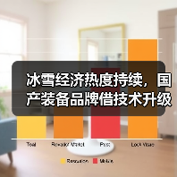 冰雪经济热度持续，国产装备品牌借技术升级抢占高端市场（图2）