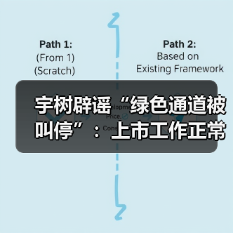 宇树辟谣“绿色通道被叫停”：上市工作正常推进（图3）