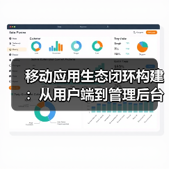 移动应用生态闭环构建:从用户端到管理后台的全链路开发解决方案(图3) 移动应用生态闭环构建:从用户端到管理后台的全链路开发解决方案(图3)