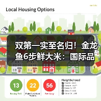 双第一实至名归!金龙鱼6步鲜大米:国际品质巅峰+全国销量第一,循环经济赋能产业升级(图1) 双第一实至名归!金龙鱼6步鲜大米:国际品质巅峰+全国销量第一,循环经济赋能产业升级(图1)