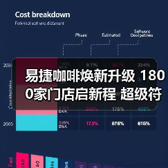 易捷咖啡焕新升级 1800家门店启新程 超级符号“T”引领“出行咖啡”新体验(图1) 易捷咖啡焕新升级 1800家门店启新程 超级符号“T”引领“出行咖啡”新体验(图1)