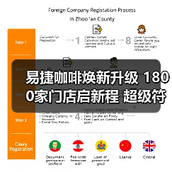 易捷咖啡焕新升级 1800家门店启新程 超级符号“T”引领“出行咖啡”新体验(图4) 易捷咖啡焕新升级 1800家门店启新程 超级符号“T”引领“出行咖啡”新体验(图4)