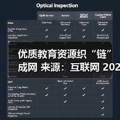 优质教育资源织“链”成网 来源:互联网 2026-04-22(图4) 优质教育资源织“链”成网 来源:互联网 2026-04-22(图4)