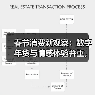 春节消费新观察:数字年货与情感体验并重,Z世代主导“仪式感经济”(图1) 春节消费新观察:数字年货与情感体验并重,Z世代主导“仪式感经济”(图1)