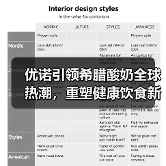 优诺引领希腊酸奶全球热潮，重塑健康饮食新标准（图4）