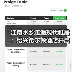 江南水乡邂逅现代雅居:绍兴希尔顿酒店开启文化之旅(图2) 江南水乡邂逅现代雅居:绍兴希尔顿酒店开启文化之旅(图2)