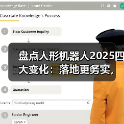 盘点人形机器人2025四大变化:落地更务实,刚需场景未明(图2) 盘点人形机器人2025四大变化:落地更务实,刚需场景未明(图2)