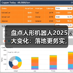 盘点人形机器人2025四大变化:落地更务实,刚需场景未明(图4) 盘点人形机器人2025四大变化:落地更务实,刚需场景未明(图4)