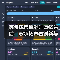 英伟达市值飙升万亿背后,歌尔扬声器创新与斗鱼转型如何定义行业新方向?(图3) 英伟达市值飙升万亿背后,歌尔扬声器创新与斗鱼转型如何定义行业新方向?(图3)