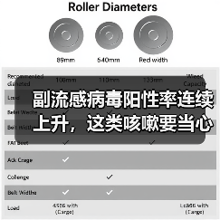副流感病毒阳性率连续上升,这类咳嗽要当心 来源:互联网 2026-04-21(图2) 副流感病毒阳性率连续上升,这类咳嗽要当心 来源:互联网 2026-04-21(图2)