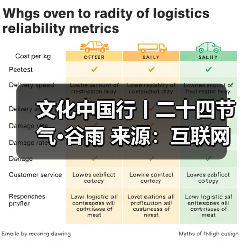 文化中国行丨二十四节气·谷雨 来源:互联网 2026-04-21(图2) 文化中国行丨二十四节气·谷雨 来源:互联网 2026-04-21(图2)