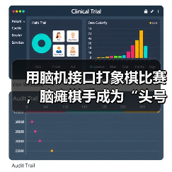 用脑机接口打象棋比赛,脑瘫棋手成为“头号玩家”(图4) 用脑机接口打象棋比赛,脑瘫棋手成为“头号玩家”(图4)