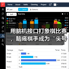 用脑机接口打象棋比赛,脑瘫棋手成为“头号玩家”(图2) 用脑机接口打象棋比赛,脑瘫棋手成为“头号玩家”(图2)