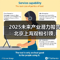 2025未来产业潜力报告:北京上海双极引领,合肥加速崛起(图3) 2025未来产业潜力报告:北京上海双极引领,合肥加速崛起(图3)