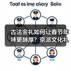 古法金礼如何让春节年味更醇厚?京派文化礼赠新体验(图3) 古法金礼如何让春节年味更醇厚?京派文化礼赠新体验(图3)