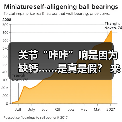 关节“咔咔”响是因为缺钙……是真是假? 来源:互联网 2026-04-20(图4) 关节“咔咔”响是因为缺钙……是真是假? 来源:互联网 2026-04-20(图4)