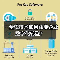 全栈技术如何赋能企业数字化转型?(图3) 全栈技术如何赋能企业数字化转型?(图3)