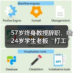 57岁终身教授辞职,给24岁学生老板“打工”(图2) 57岁终身教授辞职,给24岁学生老板“打工”(图2)