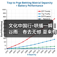 文化中国行·联播一瞬丨谷雨：春去无憾 夏来有期 来源：互联网 2026-04-20（图3）