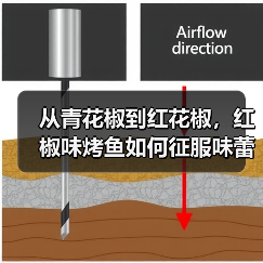 从青花椒到红花椒,红椒味烤鱼如何征服味蕾?(图1) 从青花椒到红花椒,红椒味烤鱼如何征服味蕾?(图1)