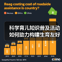 科学育儿知识普及活动如何助力构建生育友好型社区?(图4) 科学育儿知识普及活动如何助力构建生育友好型社区?(图4)