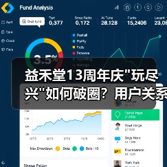 益禾堂13周年庆 益禾堂13周年庆