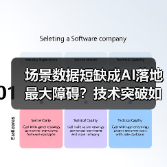 场景数据短缺成AI落地最大障碍?技术突破如何破局?(图2) 场景数据短缺成AI落地最大障碍?技术突破如何破局?(图2)