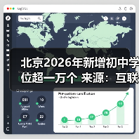 北京2026年新增初中学位超一万个 来源:互联网 2026-04-20(图1) 北京2026年新增初中学位超一万个 来源:互联网 2026-04-20(图1)