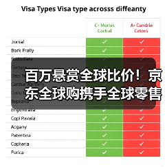 百万悬赏全球比价!京东全球购携手全球零售巨头开启“黑五全球购物季”(图1) 百万悬赏全球比价!京东全球购携手全球零售巨头开启“黑五全球购物季”(图1)