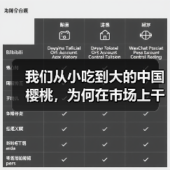我们从小吃到大的中国樱桃,为何在市场上干不过车厘子? 来源:互联网 2026-04-20(图4) 我们从小吃到大的中国樱桃,为何在市场上干不过车厘子? 来源:互联网 2026-04-20(图4)