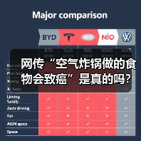 网传“空气炸锅做的食物会致癌”是真的吗? 来源:互联网 2026-04-19(图1) 网传“空气炸锅做的食物会致癌”是真的吗? 来源:互联网 2026-04-19(图1)
