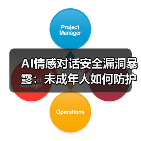 AI情感对话安全漏洞暴露:未成年人如何防护?(图1) AI情感对话安全漏洞暴露:未成年人如何防护?(图1)