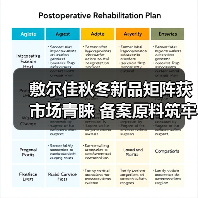敷尔佳秋冬新品矩阵获市场青睐 备案原料筑牢科研成果转化根基(图1) 敷尔佳秋冬新品矩阵获市场青睐 备案原料筑牢科研成果转化根基(图1)