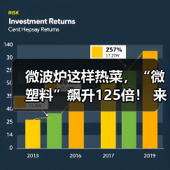 微波炉这样热菜，“微塑料”飙升125倍！ 来源：互联网 2026-04-19（图3）