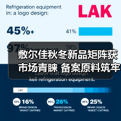 敷尔佳秋冬新品矩阵获市场青睐 备案原料筑牢科研成果转化根基(图1) 敷尔佳秋冬新品矩阵获市场青睐 备案原料筑牢科研成果转化根基(图1)