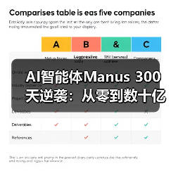 AI智能体Manus 300天逆袭:从零到数十亿收购(图1) AI智能体Manus 300天逆袭:从零到数十亿收购(图1)