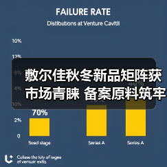 敷尔佳秋冬新品矩阵获市场青睐 备案原料筑牢科研成果转化根基(图4) 敷尔佳秋冬新品矩阵获市场青睐 备案原料筑牢科研成果转化根基(图4)