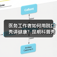 医务工作者如何用脱口秀讲健康？昆明科普秀启幕（图4）