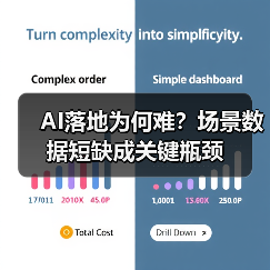 AI落地为何难?场景数据短缺成关键瓶颈(图1) AI落地为何难?场景数据短缺成关键瓶颈(图1)