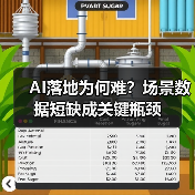 AI落地为何难?场景数据短缺成关键瓶颈(图2) AI落地为何难?场景数据短缺成关键瓶颈(图2)